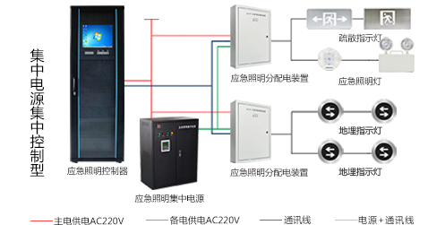 智能疏散系統如何設計，智能疏散系統設計規(guī)范