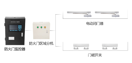 智能疏散系統(tǒng)具有什么便利性？智能疏散系統(tǒng)能給我們生活帶來什么？