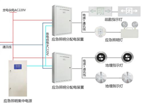 智能疏散系統(tǒng)廠家怎么選擇，智能疏散系統(tǒng)廠家推薦【全網(wǎng)推薦】