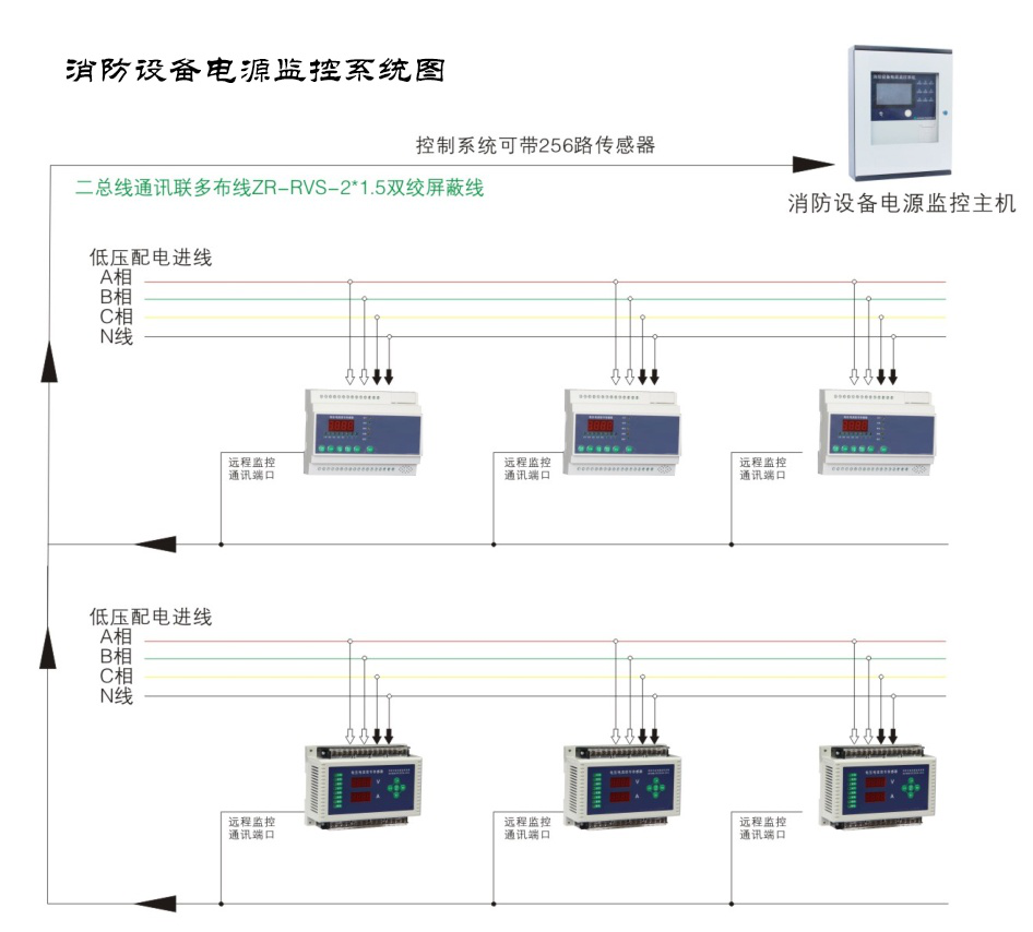 智能消防應(yīng)急疏散指示系統(tǒng)