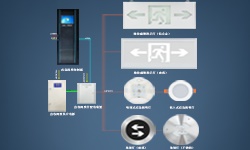 智能疏散系統(tǒng)是什么？哪些地方更應(yīng)架設(shè)它？