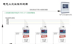 電氣火災(zāi)監(jiān)控系統(tǒng)容易發(fā)生哪些故障并如何針對(duì)性解決呢？