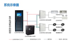 智能疏散系統(tǒng)廠家有哪些？智能疏散系統(tǒng)廠家推薦