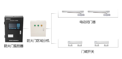 防火門(mén)監(jiān)控系統(tǒng)到底有什么作用呢？