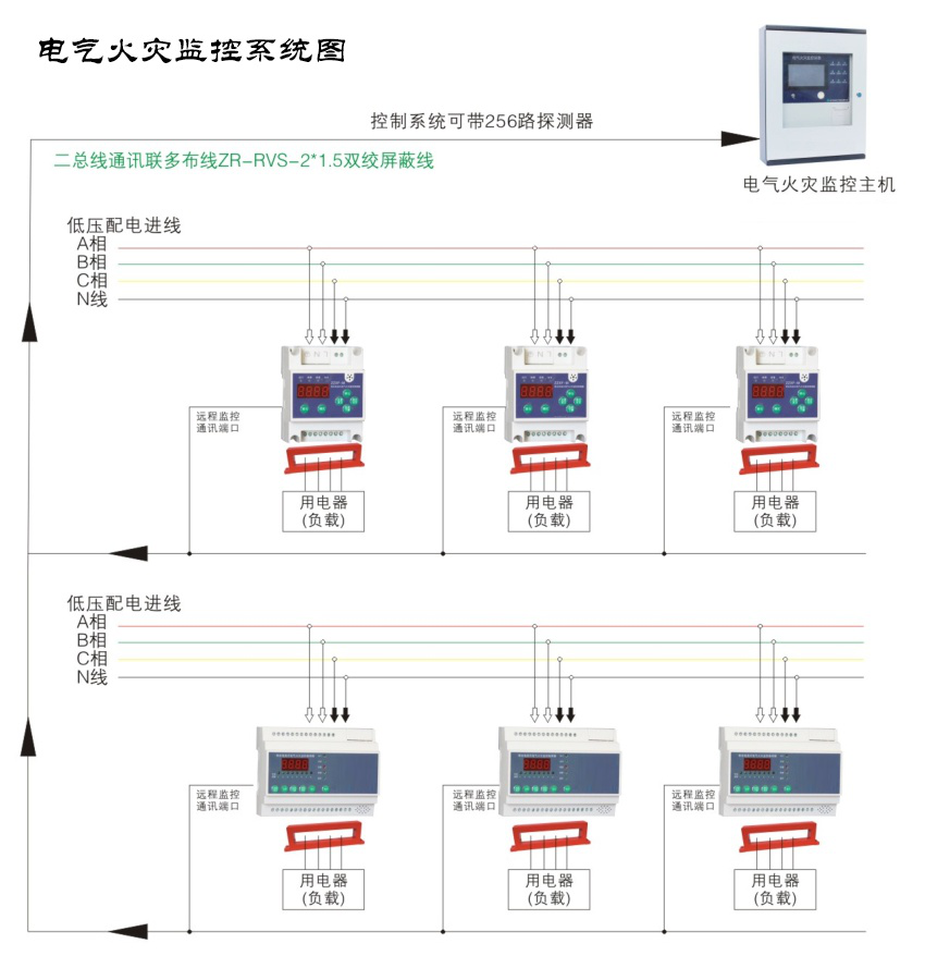 電氣火災監(jiān)控系統(tǒng)都有哪些作用？